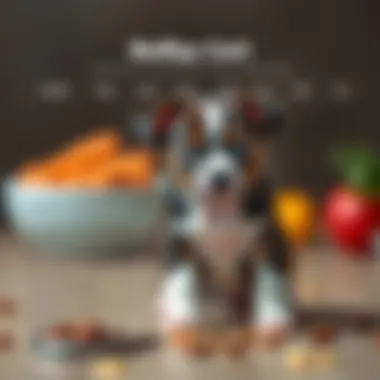 Nutritional chart for Staffy puppies